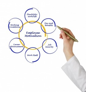 A hand holds a pen, pointing to a diagram labeled "Employee Motivation" at the center. Surrounding it are six interconnected circles labeled: "Flexibility: work/life," "Pay and Benefits," "Job Security," "Work Itself," "Career Advancement," and "Working Conditions." The layout illustrates strategies to engage employees.