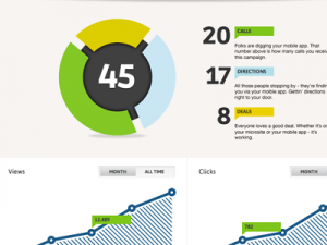 career dashboard