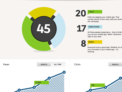 Monitor Your Career Progress Using a Personal Dashboard