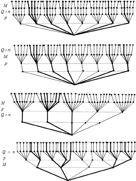 Benefits of Behavioral Logic Trees