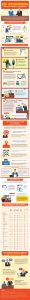 Infographic titled "Job Interviewing" illustrating do's and don'ts of job interviews through cartoon figures. It includes sections on before, during, and after the interview, interview questions, body language tips, common questions, office attire suggestions, and relevant laws to consider.