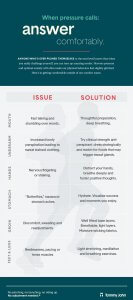 Infographic titled "When Pressure Calls: Answer Comfortably" by Tommy John, illustrating common clothing issues (fast talking, increased body perspiration, nervous fidgeting, etc.) and solutions for keeping cool (thoughtful preparation, anti-perspiration treatments, etc.) for various body parts.