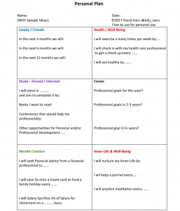An anzac-themed personal plan template with editable sections. Categories include: Family/Friends, Health/Well-Being, Study Formal/Informal, Career, Wealth Creation, and Inner-Life & Well-Being. Each section has goals and tasks to be completed within specific time frames.