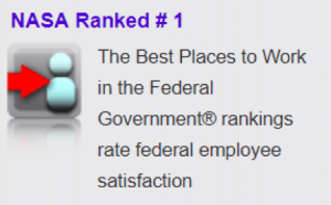 A graphic with the text "NASA Ranked #1" at the top. Below, an icon of two abstract human figures features a red arrow pointing towards them, alongside the text "The Best Places to Work in the Federal Government® rankings rate federal employee engagement and satisfaction.