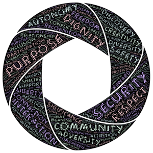 A circular word cloud with a hollow center featuring words related to human values, needs, and principles. Prominent words include Purpose, Dignity, Security, Autonomy, Community, and Respect, surrounded by smaller words like Freedom, Safety, Liberty, and Relationship. The design conveys a renewed focus on these timeless ideals.