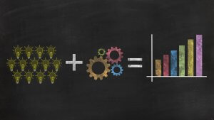 A blackboard displays a drawing of twelve lightbulbs next to a plus sign, followed by three interlocking gears next to an equals sign, and ending with a colorful bar graph. This visual kata symbolizes the concept that ideas and teamwork lead to growth and success.