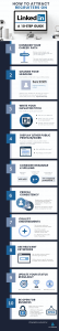 Infographic titled “How to attract recruiters on LinkedIn: A 10-step guide.” Steps include: 1. Consider your profile, 2. Change your headline, 3. Write your pitch, 4. Optimize your public profile, 5. Correct grammar, 6. Be consistent, 7. Get recommendations, 8. Use relevant keywords, 9. Update your