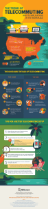 Infographic titled "The Trend of Telecommuting and its Implications in the Workplace," showcasing the rise of telecommuting, accelerated by coronavirus confinement, its benefits (e.g., better work-life balance, increased productivity) and drawbacks (e.g., isolation, distractions), and tips for effective telecommuting.