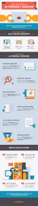 Infographic titled "How to Write an AI-Friendly Resume". It includes sections on AI in the industry, tips for an AI-friendly resume (researching the right roles, optimizing for keywords, etc.), and red flags to avoid (irrelevant info, jargon, etc.), illustrated with icons. In a post-COVID-19 era, adapting your resume for AI is vital.