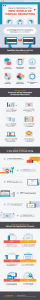 Infographic titled "How to Capitalize on the Visual Web Trend" with sections on creating visually engaging content, utilizing types like infographics and memes, tips for adding visuals, and correctly using visual platforms like Pinterest and Instagram for recruiting. The bottom includes icons for social sharing.