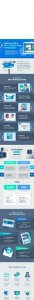 An infographic titled "New Software Features" showcases the software's capabilities, perfect for those interested in careers in government. It includes sections on post-publishing insights, easy social sharing, premium support, and pricing plans for Basic ($29/month) and Pro ($49/month). The infographic uses icons and charts.