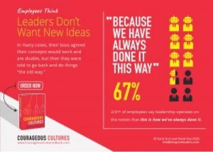 An infographic titled "Leaders Don’t Want New Ideas." It reveals that while leaders may seem interested in new ideas, 67% of employees feel leadership relies on outdated methods. Including teamwork principles from the red book "Courageous Cultures," ordering details are also provided.