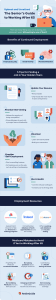 Infographic titled "Upset and Unretired: Baby Boomers' Guide to Working After 65." It discusses the benefits of continued employment and provides tips for finding a job, such as updating your resume, practicing interviewing, volunteering, and using LinkedIn. Employment resources and Medicare mistakes to avoid are also mentioned.