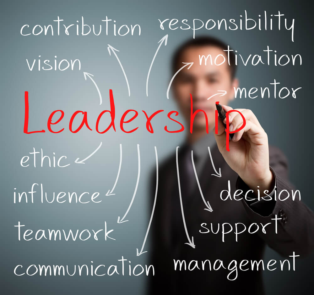 Business,Man,Writing,Leadership,Concept